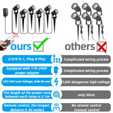 Led Garden Lights Lawn Lamp Low Voltage Landscape Lighting Waterproof Outdoor Lamp Garden Decoration Outdoor Lighting
